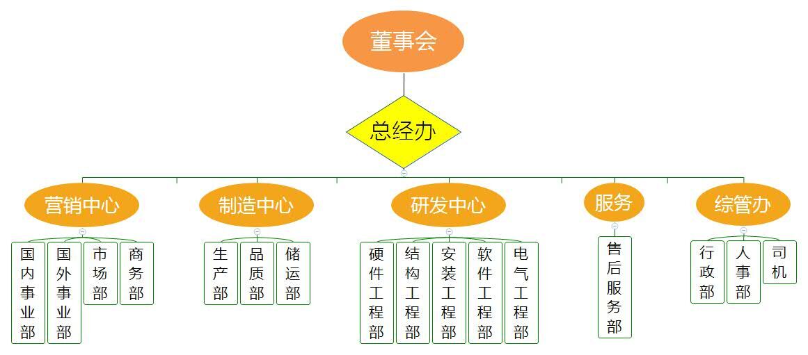 組織架構(gòu)1.jpg